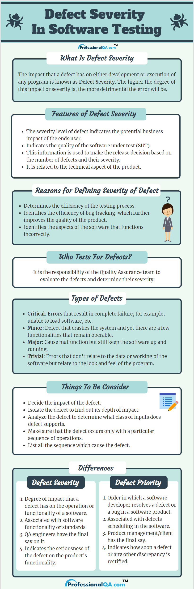 defect severity infographics